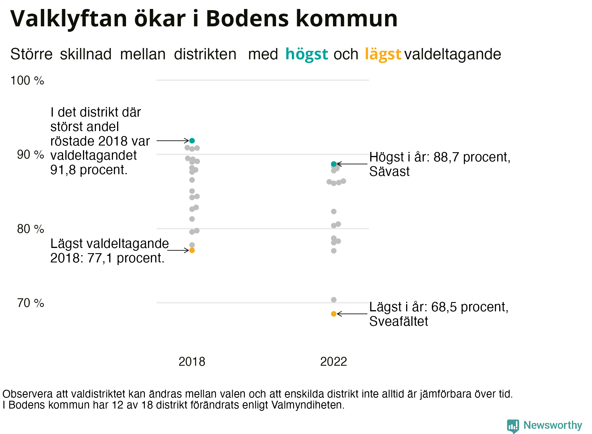 Valdeltagande per valdistrikt i Bodens kommun